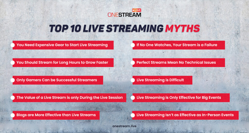 In a nutshell, live streaming is an incredibly useful tool for sharing valuable video content. It capitalizes on the ability to harness a wider audience, engage with them on a one-to-one basis, and create visibility. With a growing user base and its growing popularity across various live video platforms, it’s clear that live streaming has staying power.
