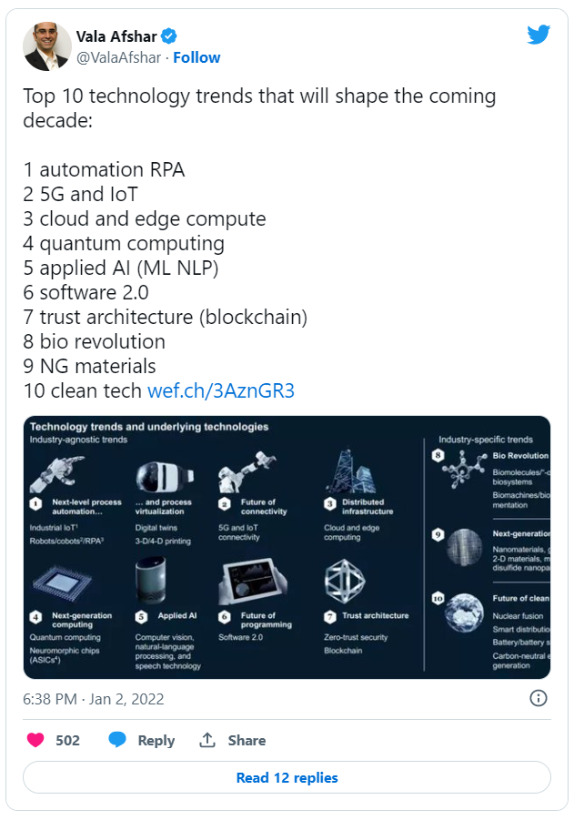 Technology Trends