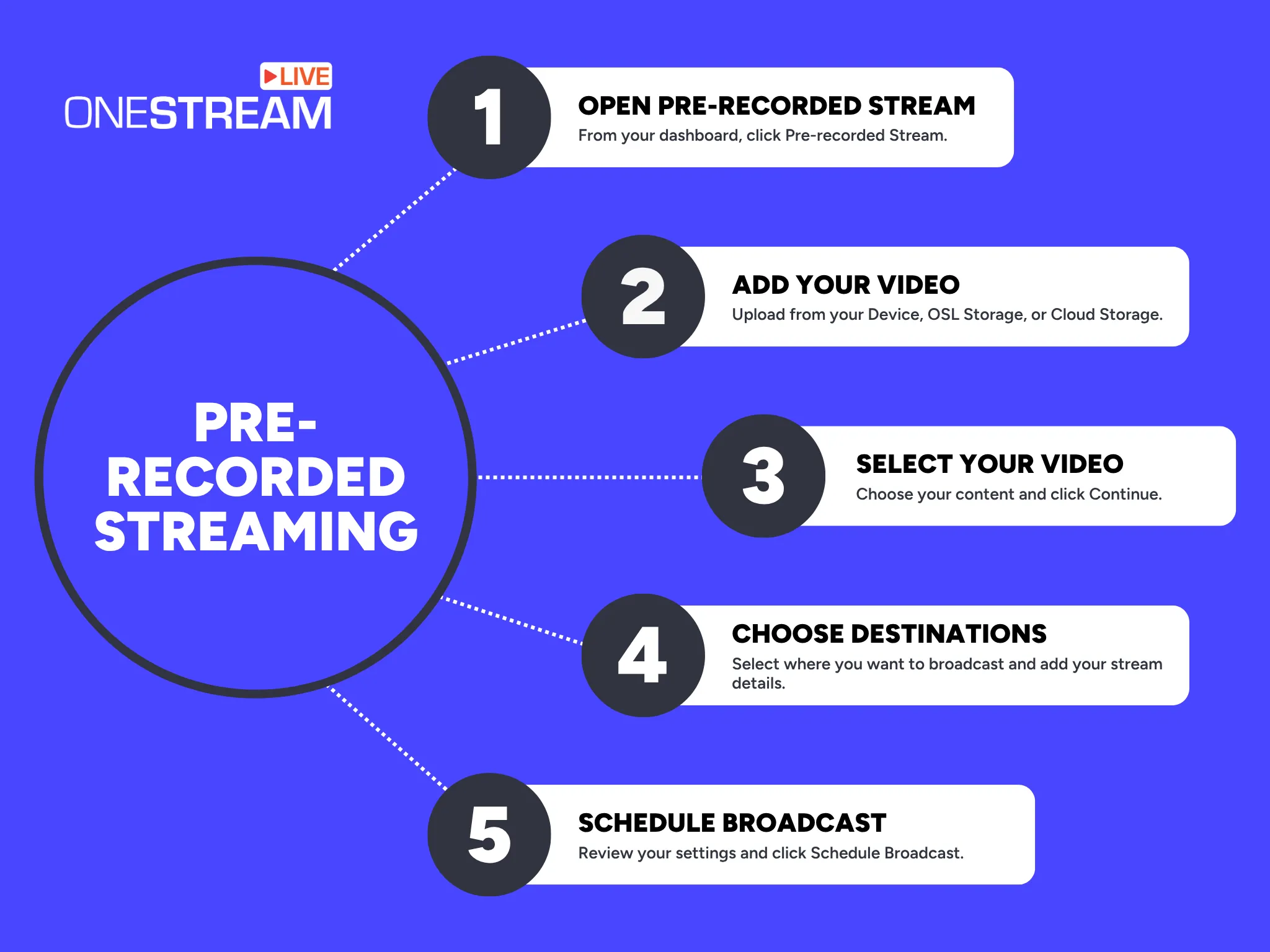 How to use onestream live for prerecorded streaming
