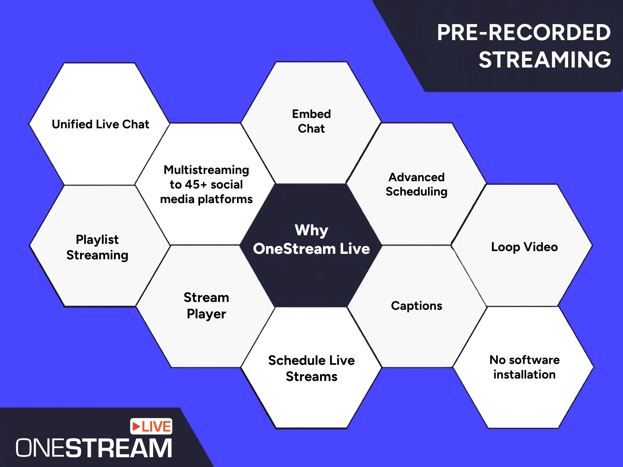 why use onestream live for prerecorded streaming
