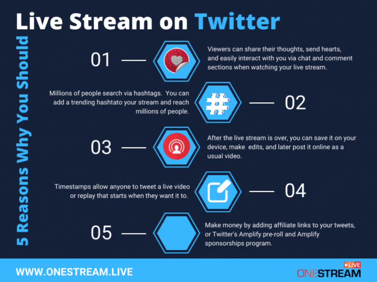 5 reasons why you should Twitter Live Stream