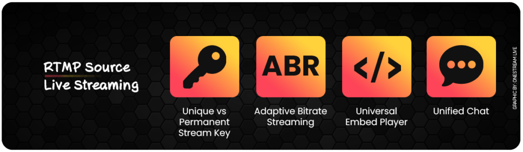 RTMP source streaming