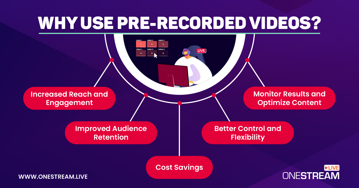 Go live with recorded stream using OneStream Live