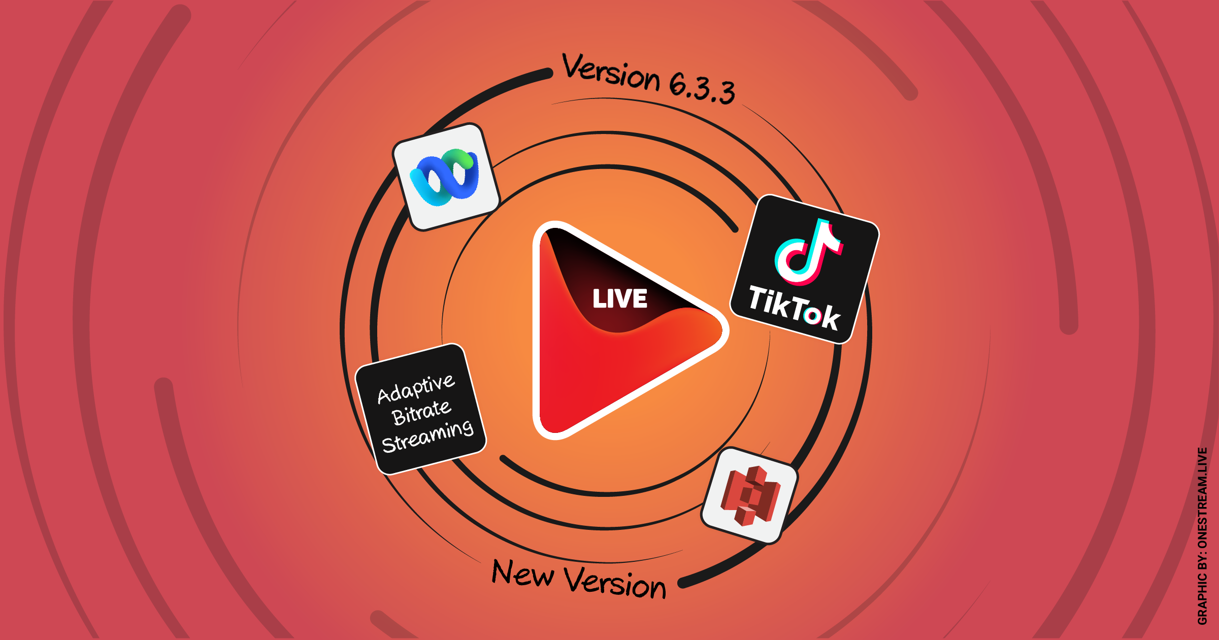 OneStream Live Version 6.3.3