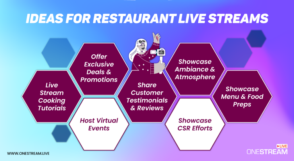 Live Stream Marketing for restaurants
