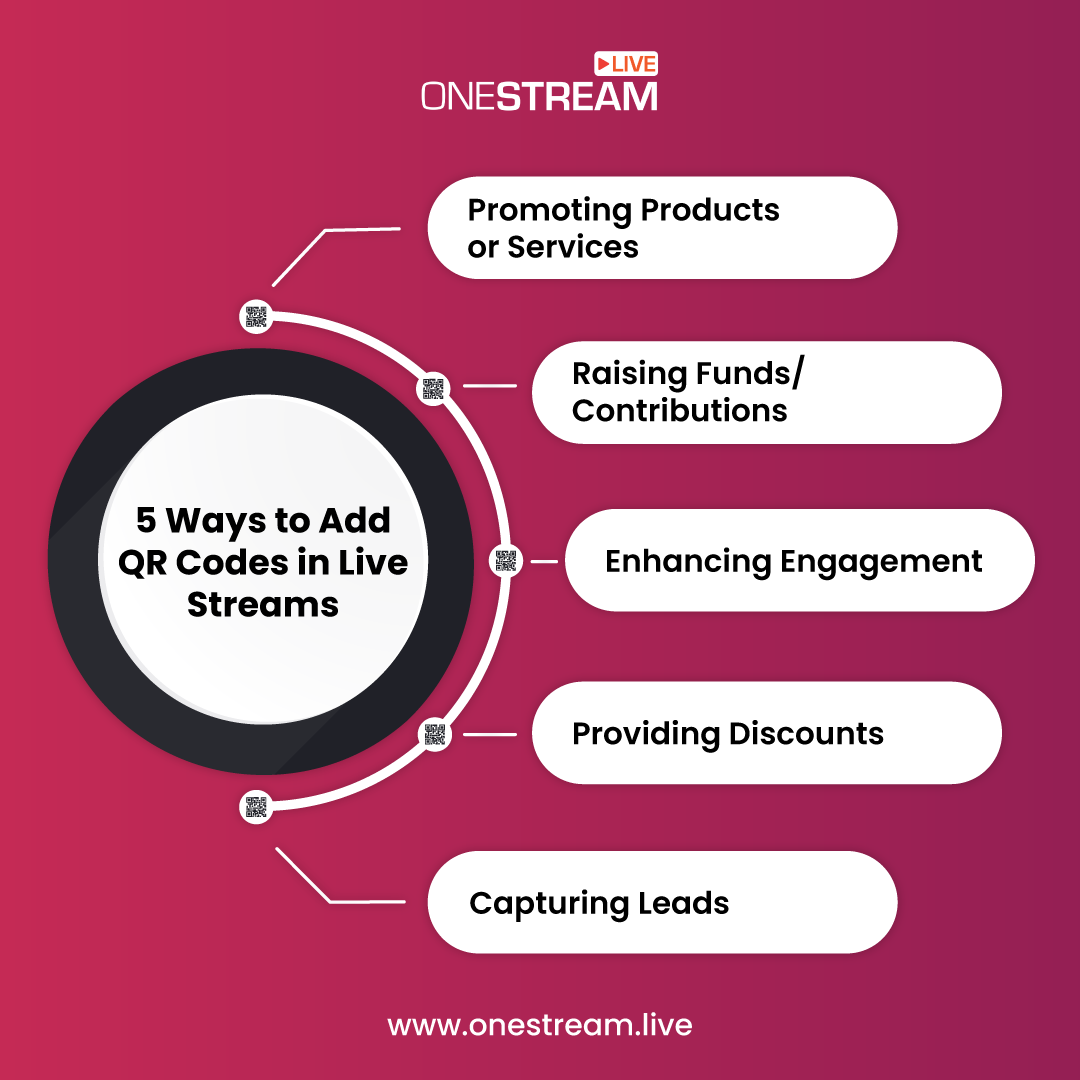 5 Ways to Add QR Codes in Live Streams