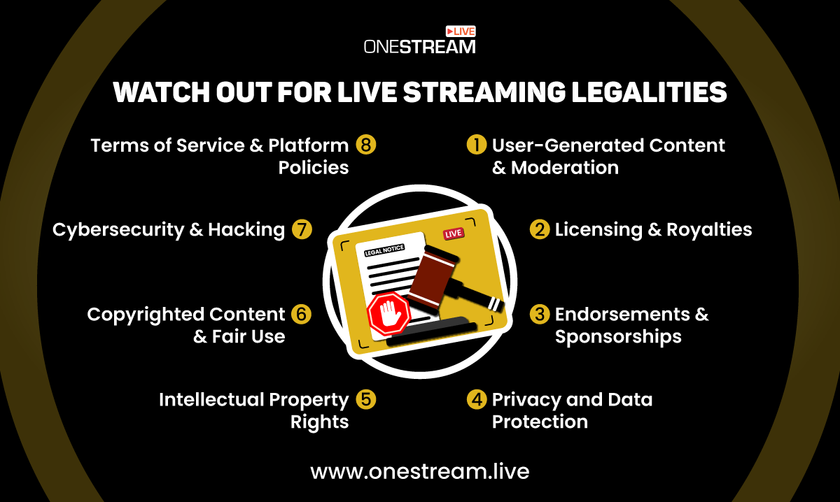 Content creators streaming legal issues