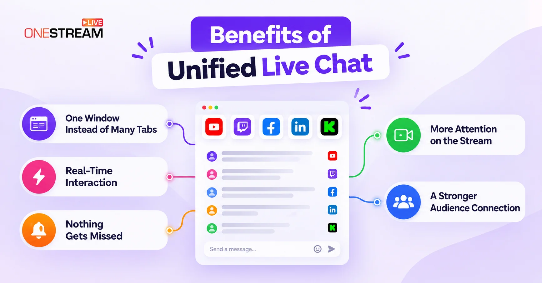 Benefits of Unified Live Chat