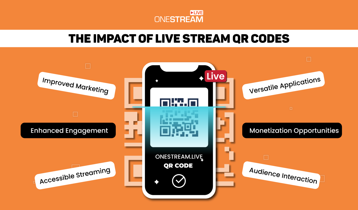 The Impact of Live Stream QR Codes