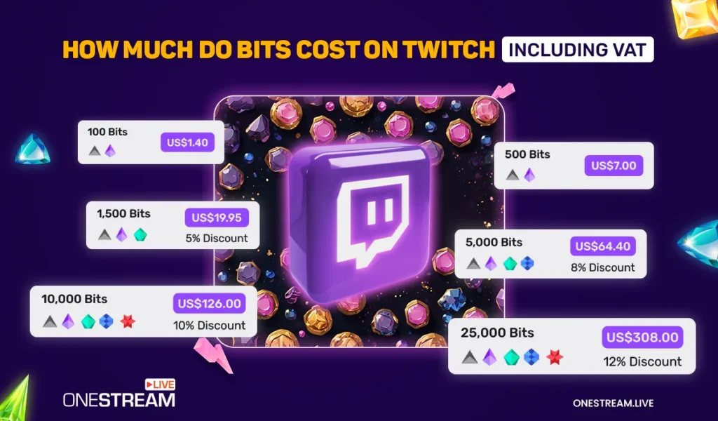 How Much Do Bits Cost on Twitch?
