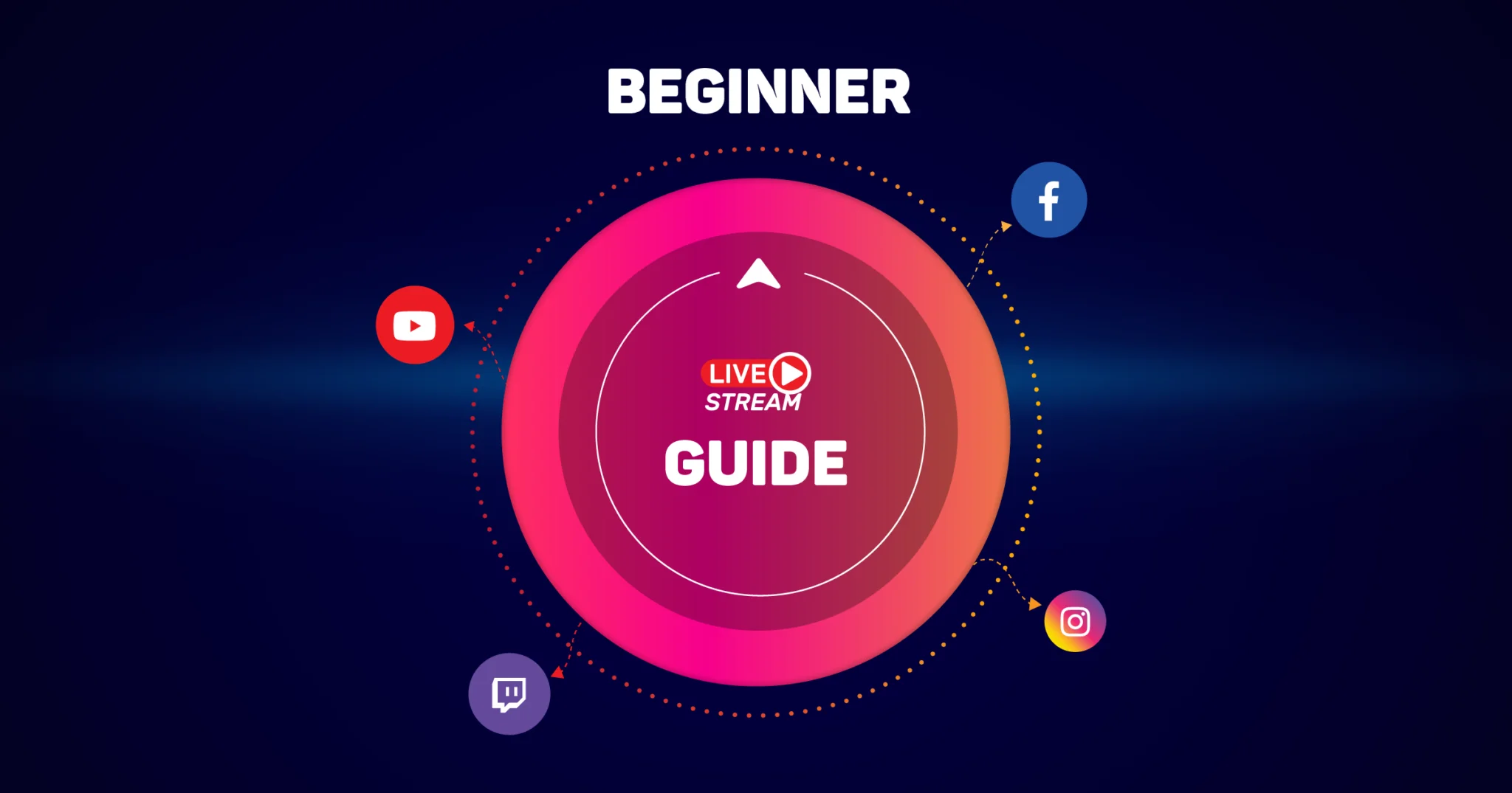 Streaming Guide for Beginner's with OneStream Live