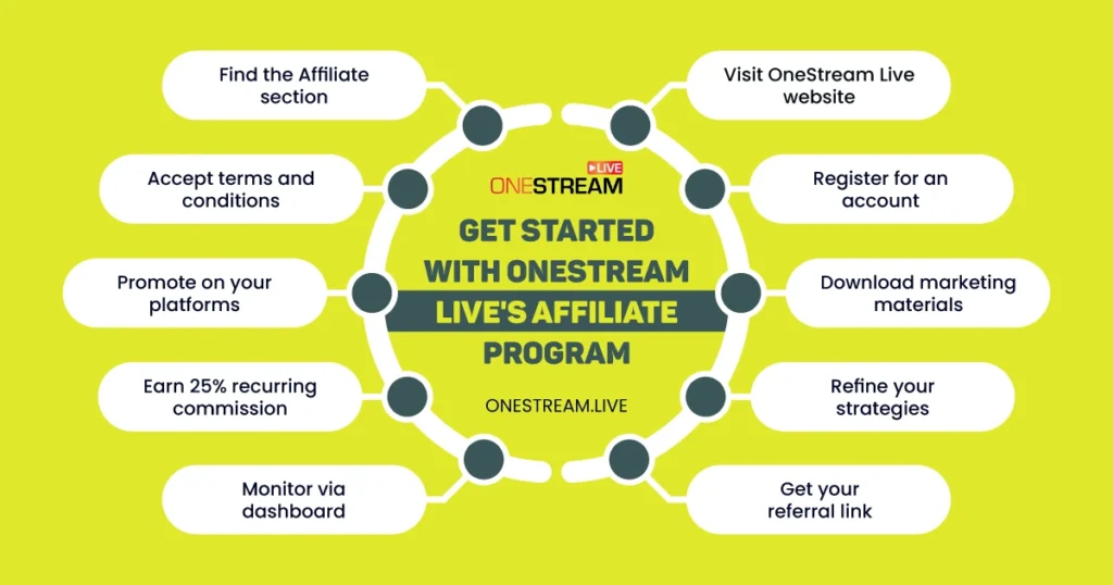 How to Start Affiliate Marketing for Beginners: Step-by-Step Guide