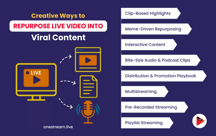 Ways to Repurpose Live Video Into Viral Content