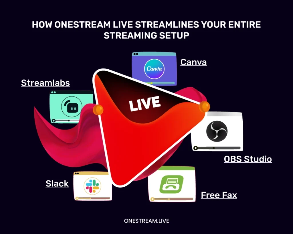 Must Have Apps for Successful Streaming with OneStream Live