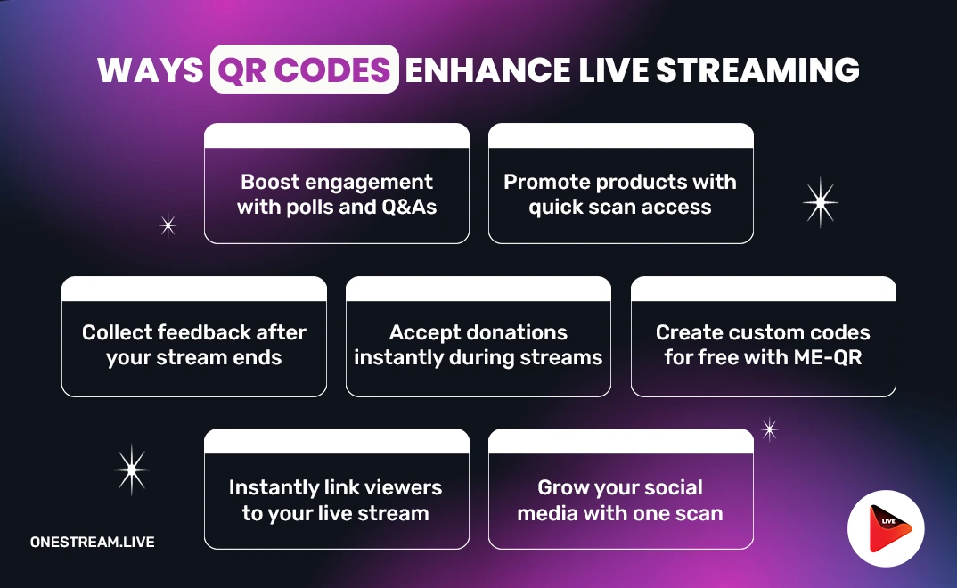 Ways QR Codes Enhance Live Streaming