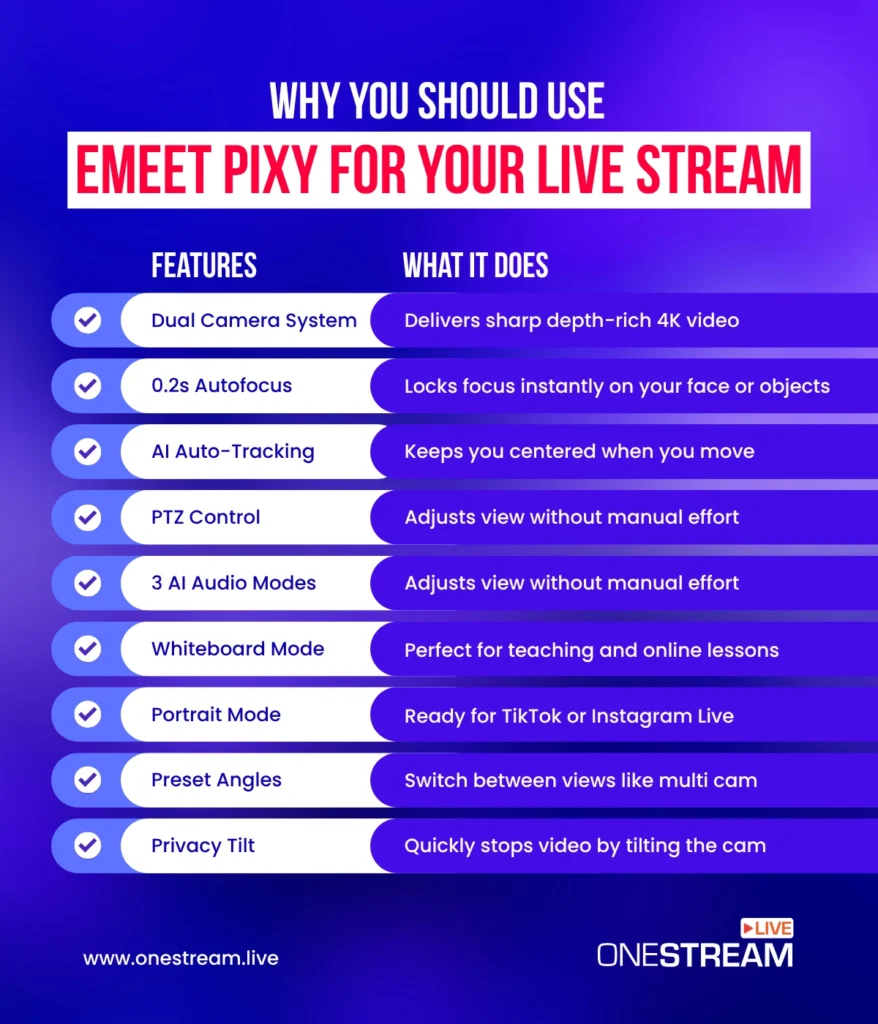 Why A Streamer Should use EMEET PIXY, the best dual camera for live stream