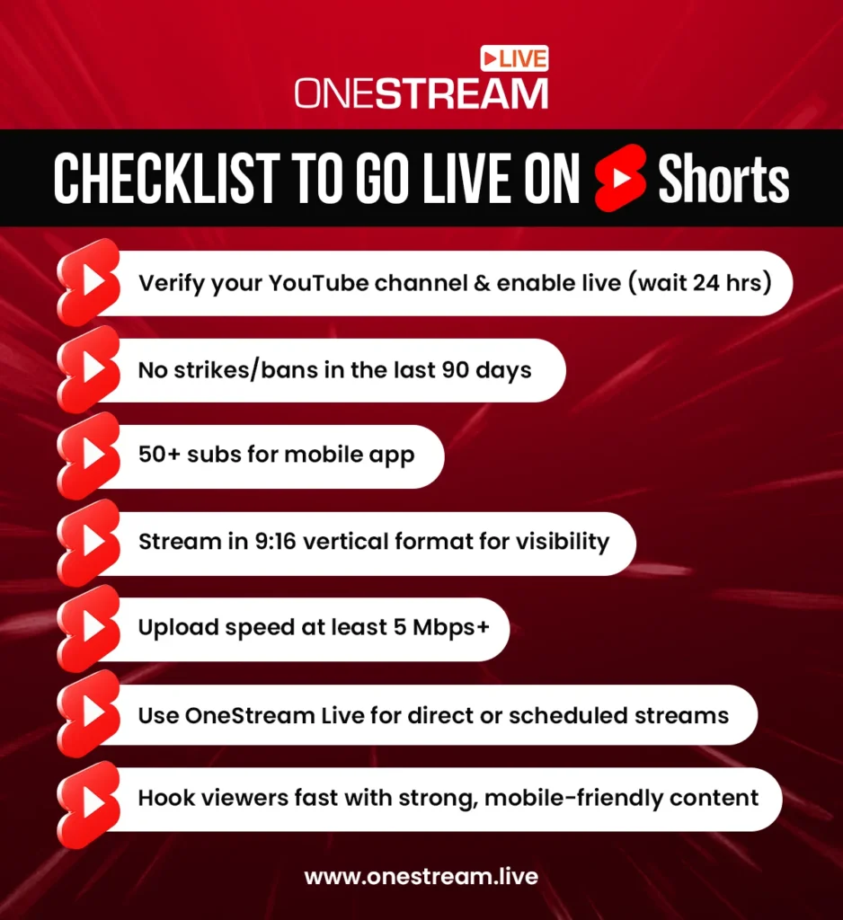 How to stream on YouTube Shorts