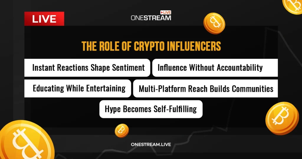 The Role of Crypto Influencers in Driving Bitcoin Hype