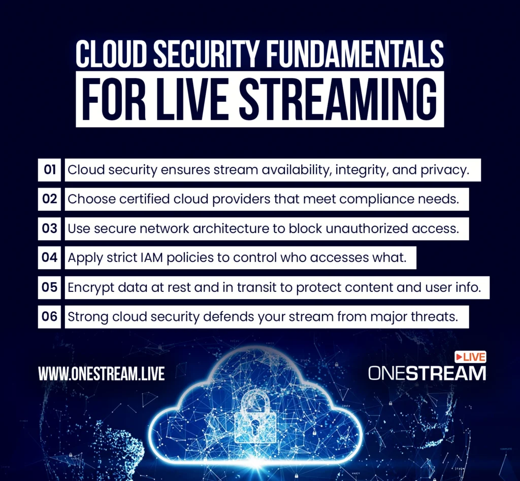 Cloud and Application Security Fundamentals for Live Streaming