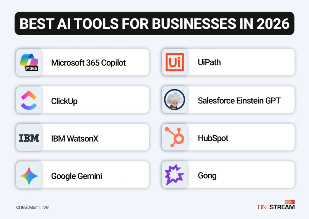 Best AI Tools for Businesses in 2026