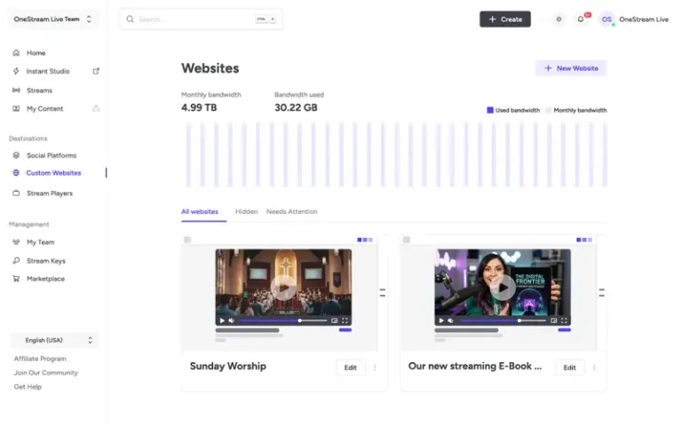 Website maker analytics dashboard tracking bandwidth and performance metrics for custom website design