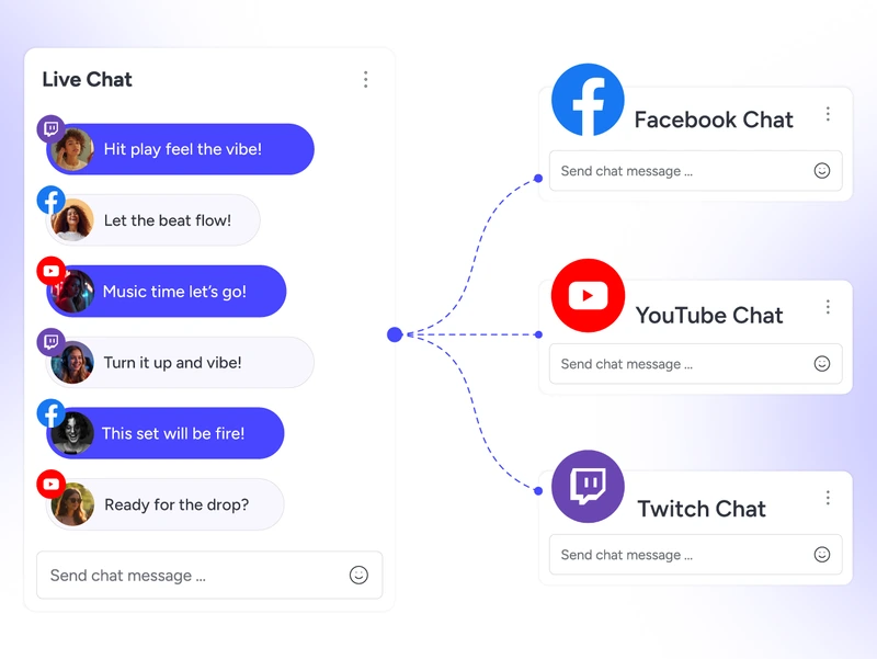 Unified chat for music live streaming services with fan messages from multiple platforms