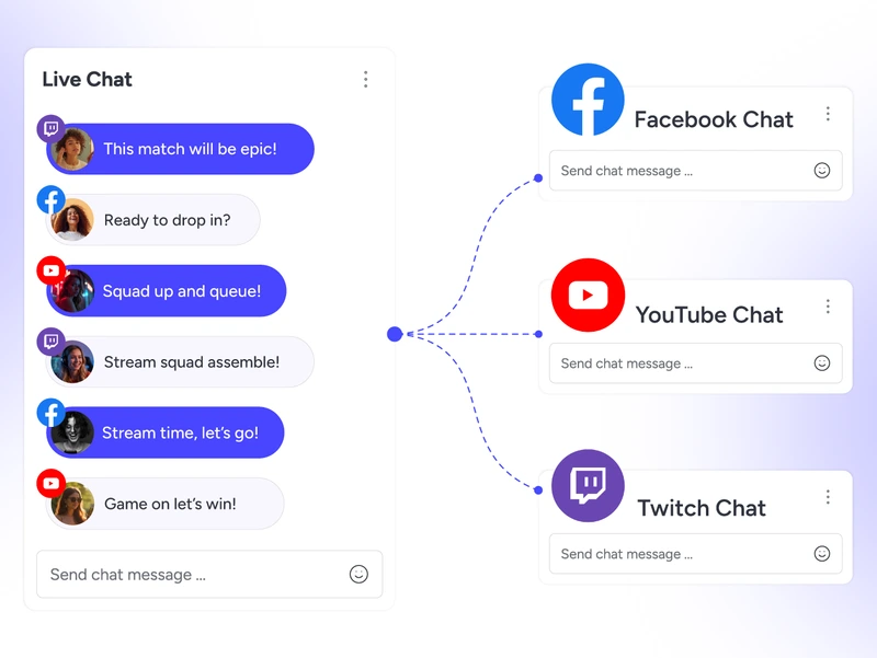 Unified chat inbox for a game streaming service, letting a video game streamer read and reply to audience messages from multiple platforms in one place.