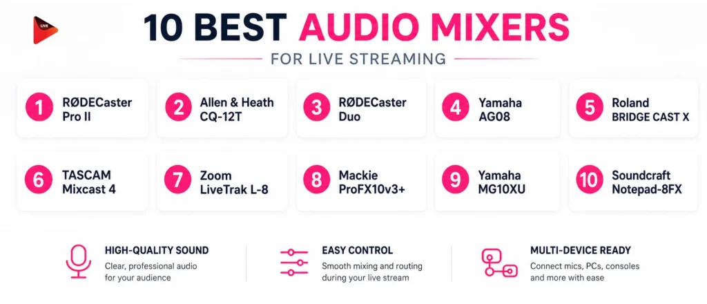 Best Audio Mixers for Live Streaming
