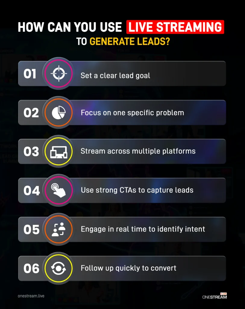 Proven Strategies to Generate Leads With Live Streaming