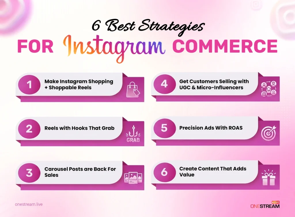 Best Strategies for Instagram Commerce
