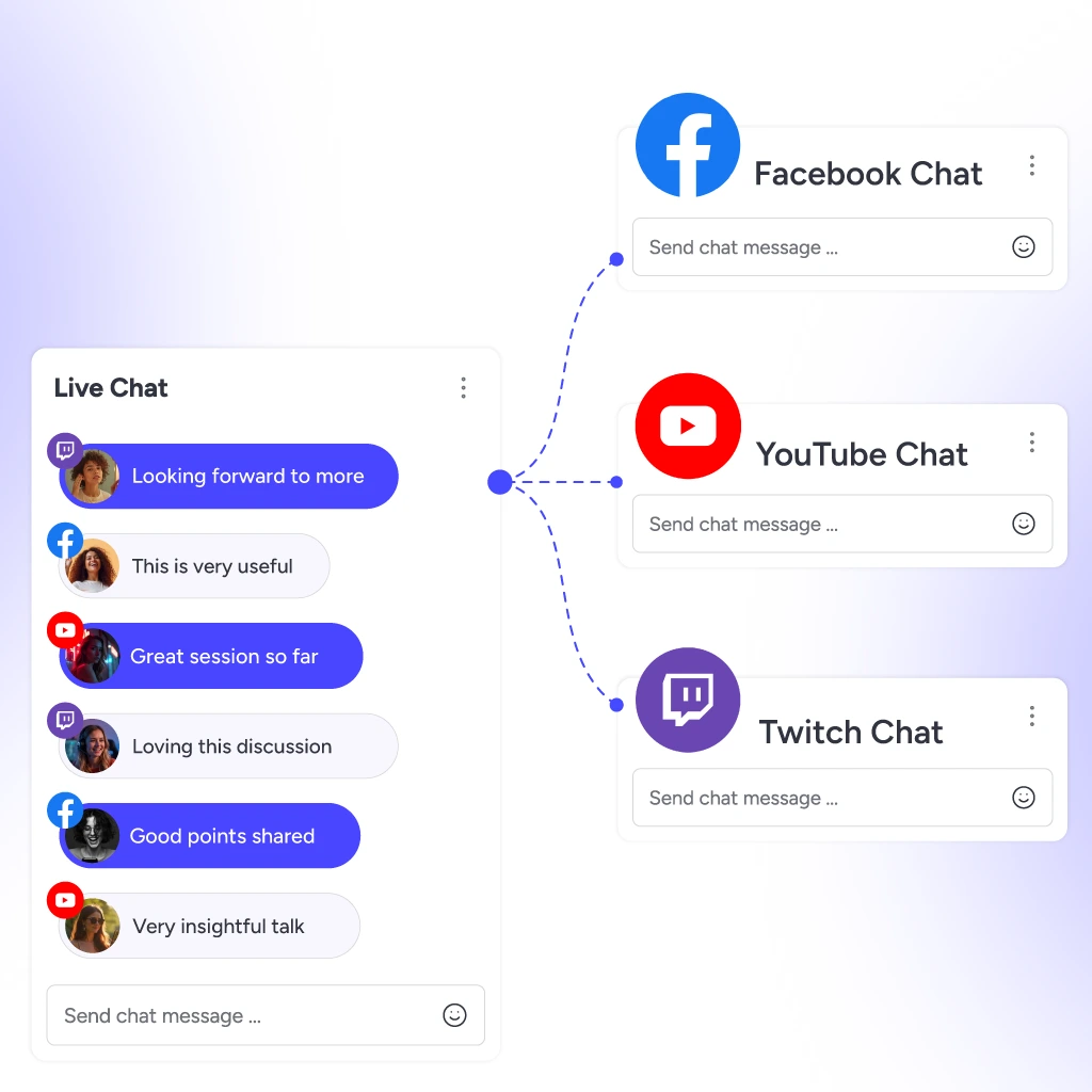 Unified Chat displays messages from multiple streaming platforms in a single conversation window