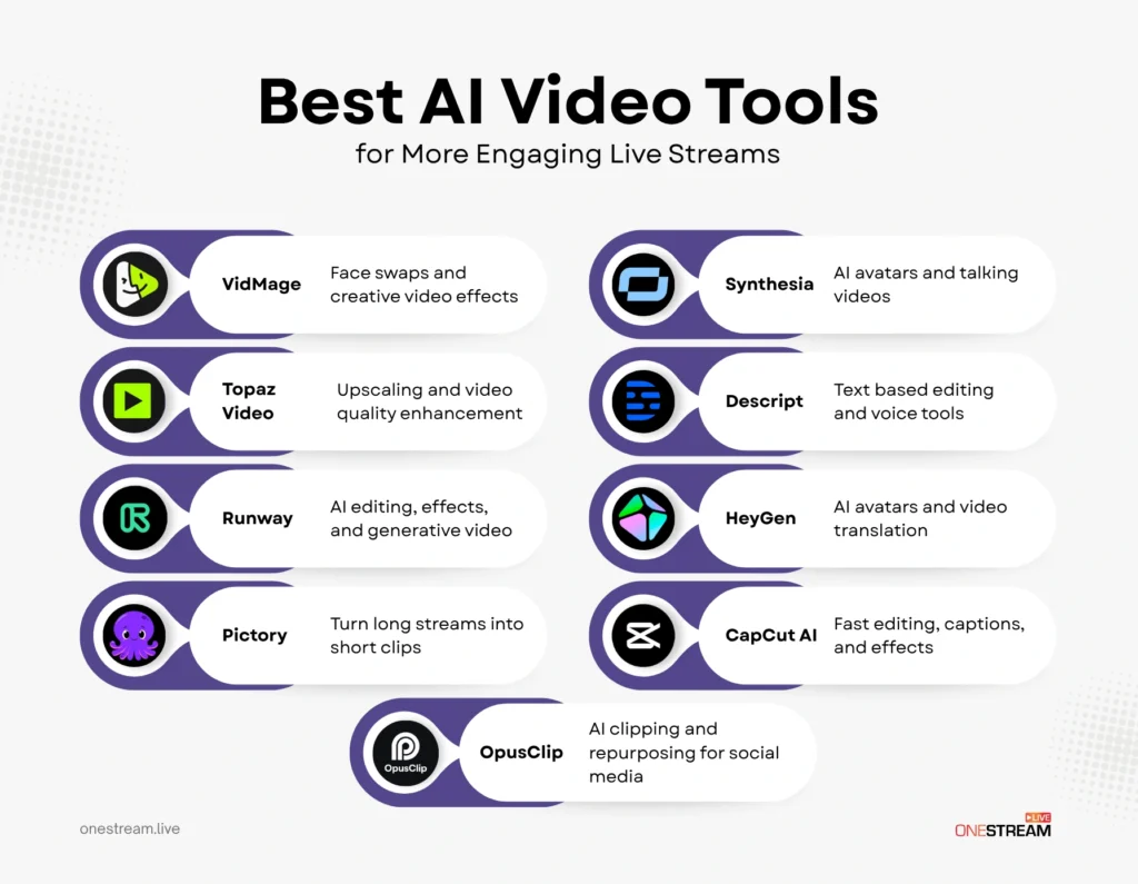 Best AI Video Tools in 2026