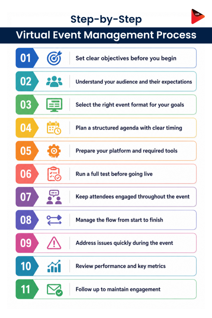 How to host a virtual event