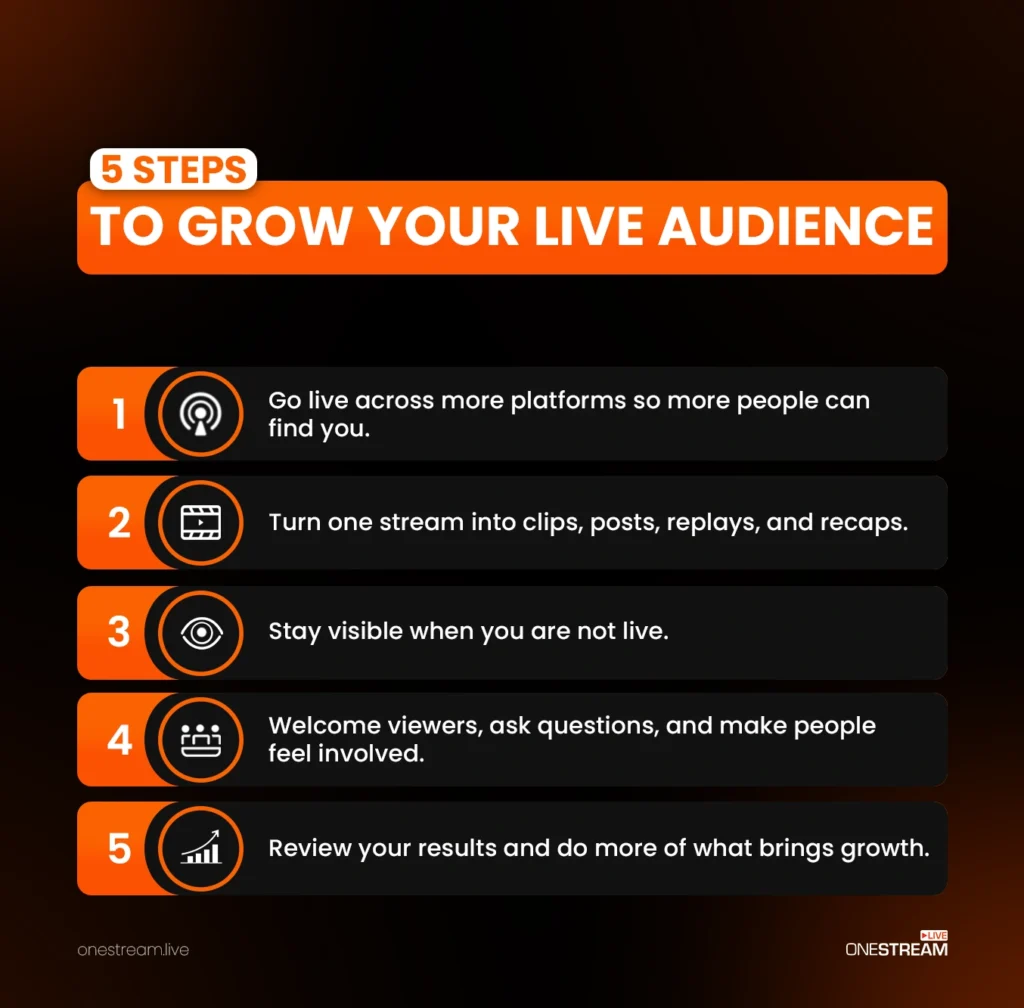 5 Steps to Grow Your Live Audience