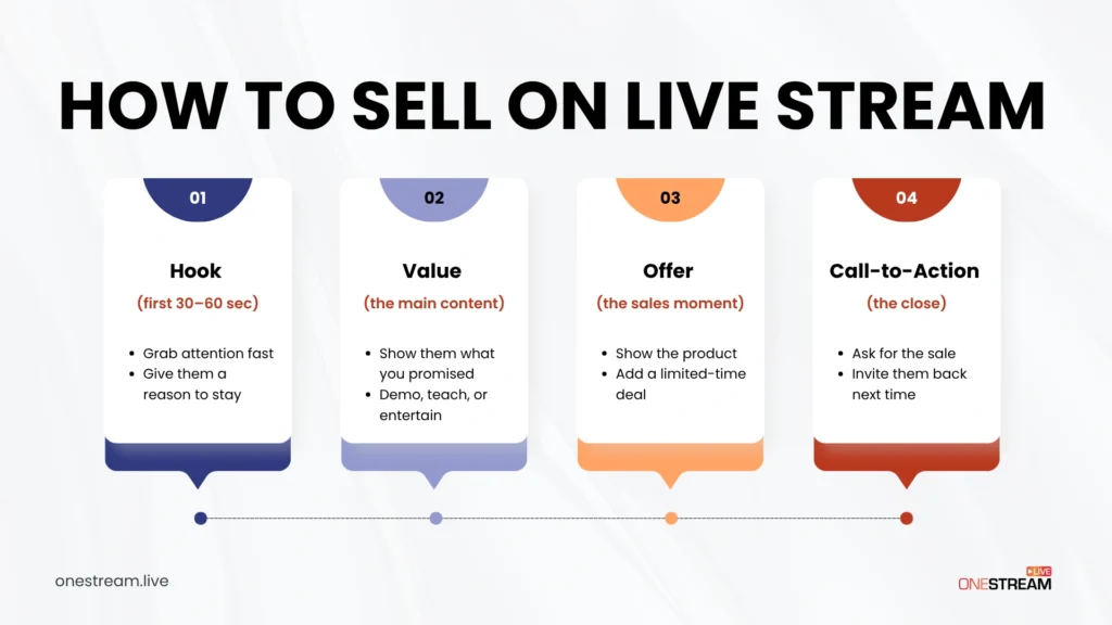How to sell on Live stream and turn Live Streaming Into Your Best Ecommerce Channel