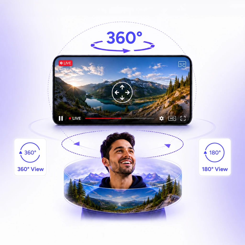 Immersive 360° video streaming experience