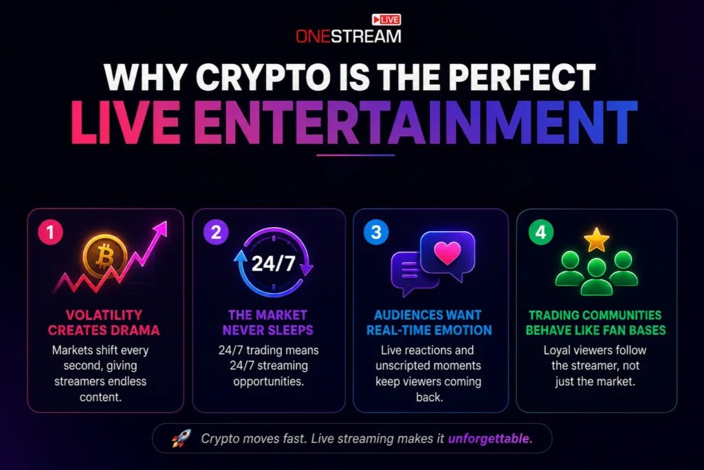 Why live trading Crypto Works So Well as Live Entertainment