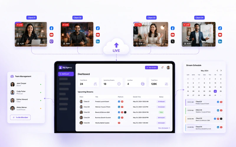 Agency delivering live streaming solutions for multiple clients and brands use cases
