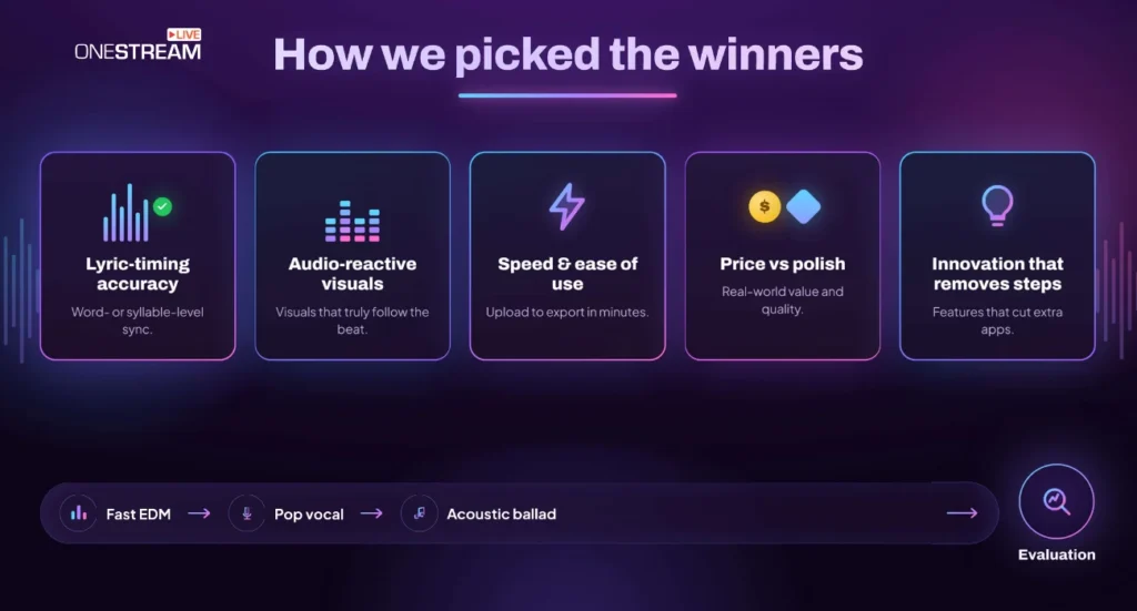 How We Picked the Winners to evaluate best AI Music Video Software