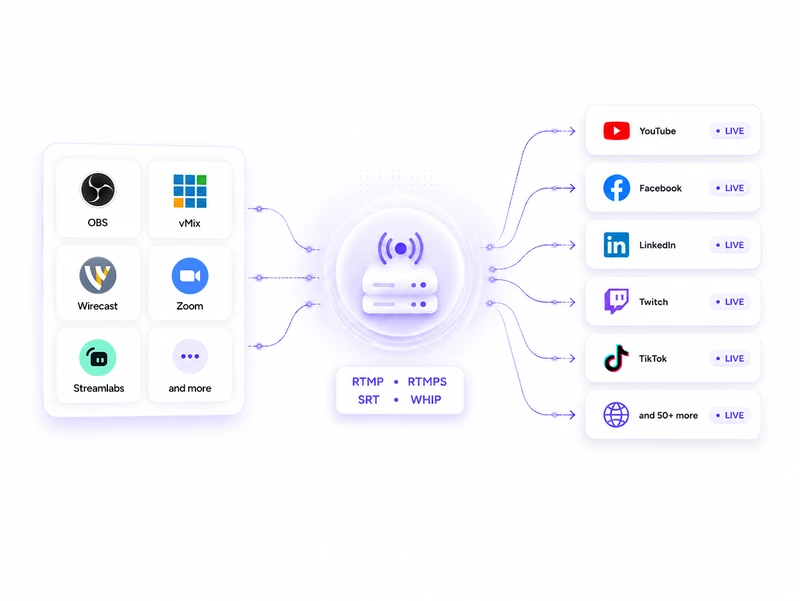 Plug in Any Encoder encoder with OneStream Live - best Streamyard Alternative