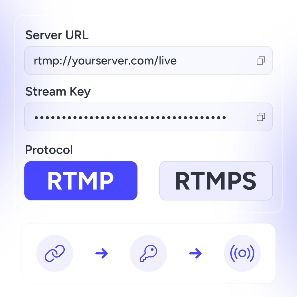 Custom Destination Streaming to any RTMP or RTMPS server using a stream URL and key