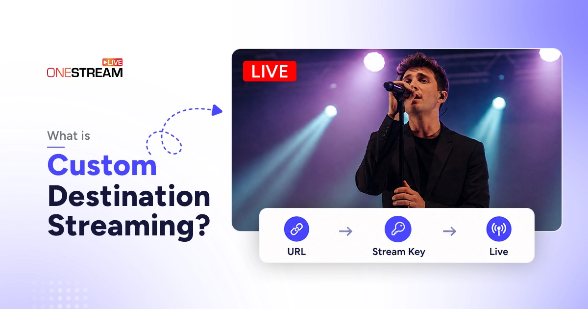 What is Custom Destination Streaming?