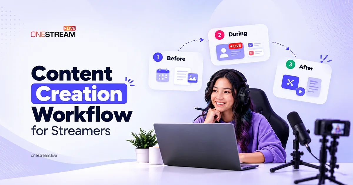 Content creation workflow for streamers